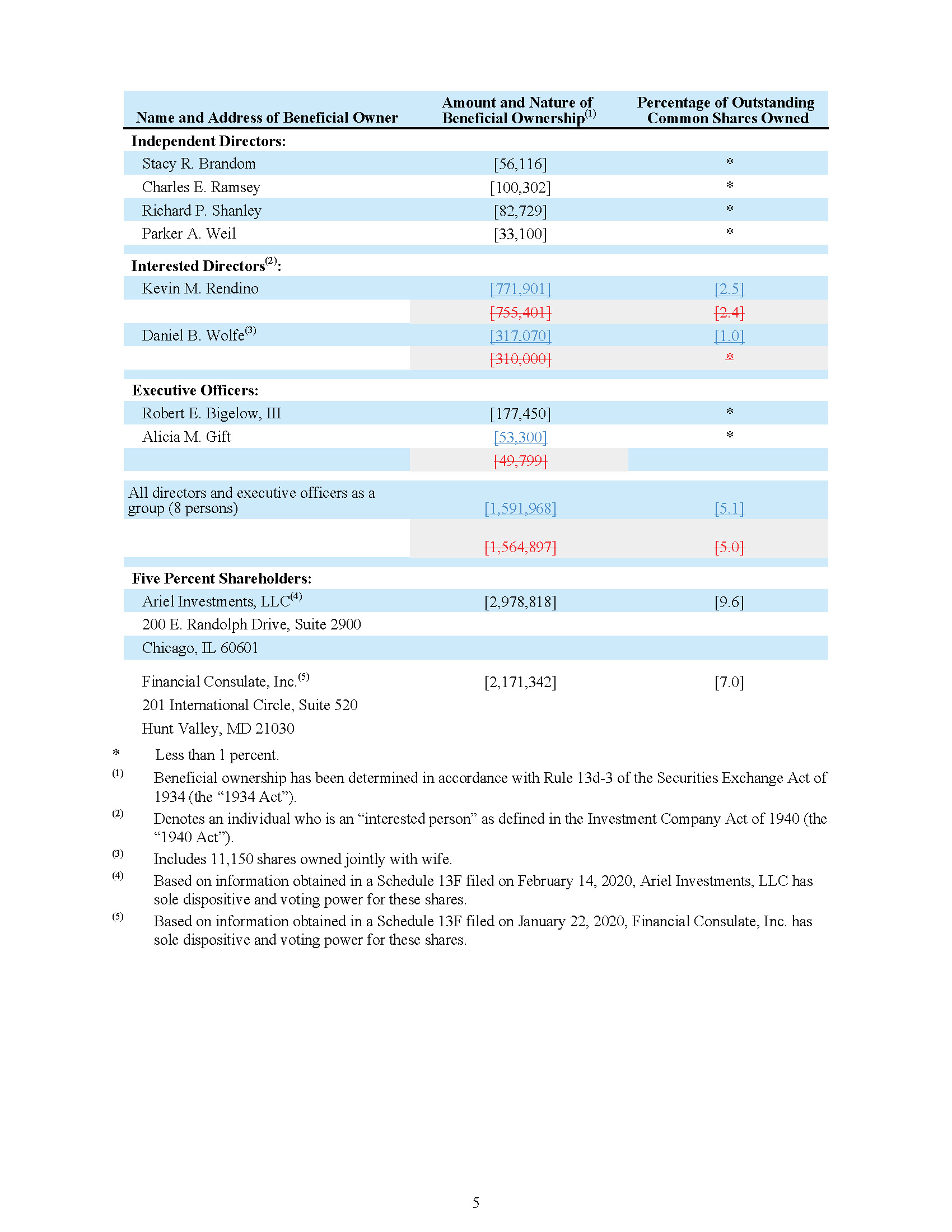 am2020prelimproxyblackline4.jpg