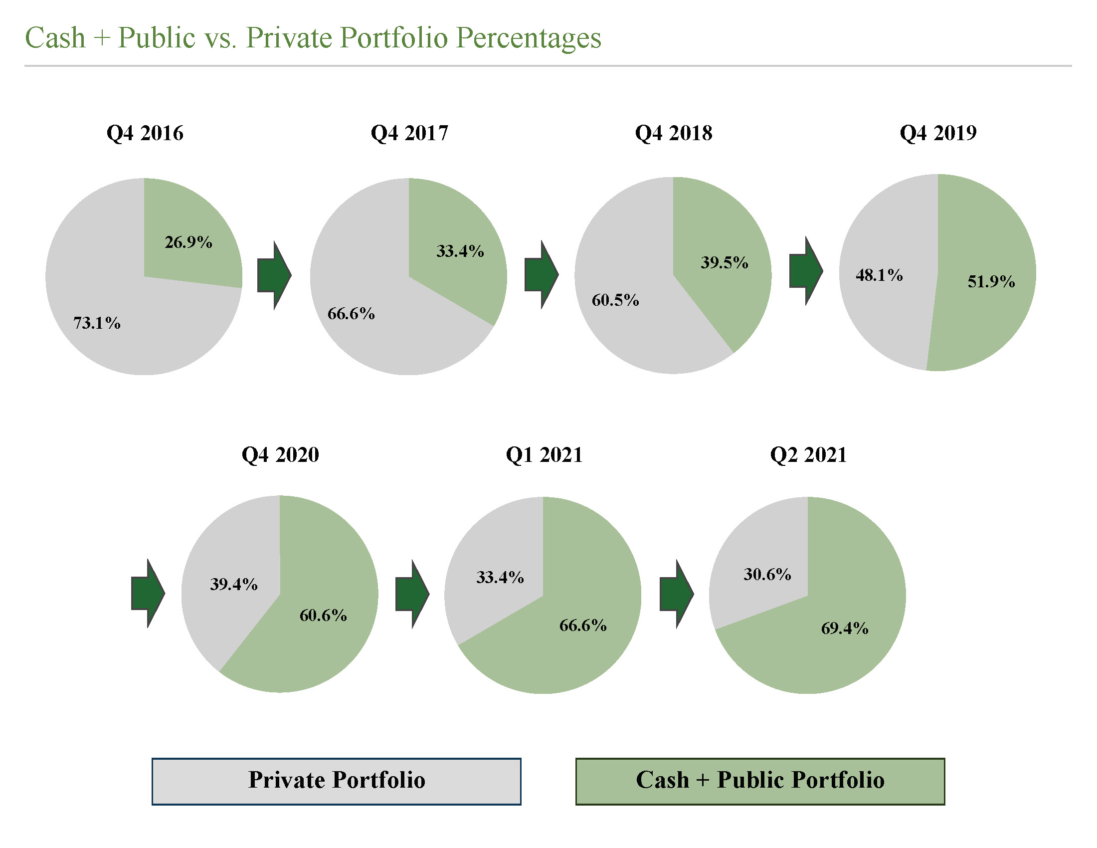 portfoliopercent.jpg