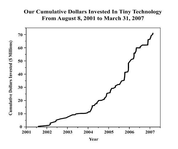 chart logo
